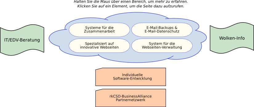 René Knipschild – Custom Software Development
